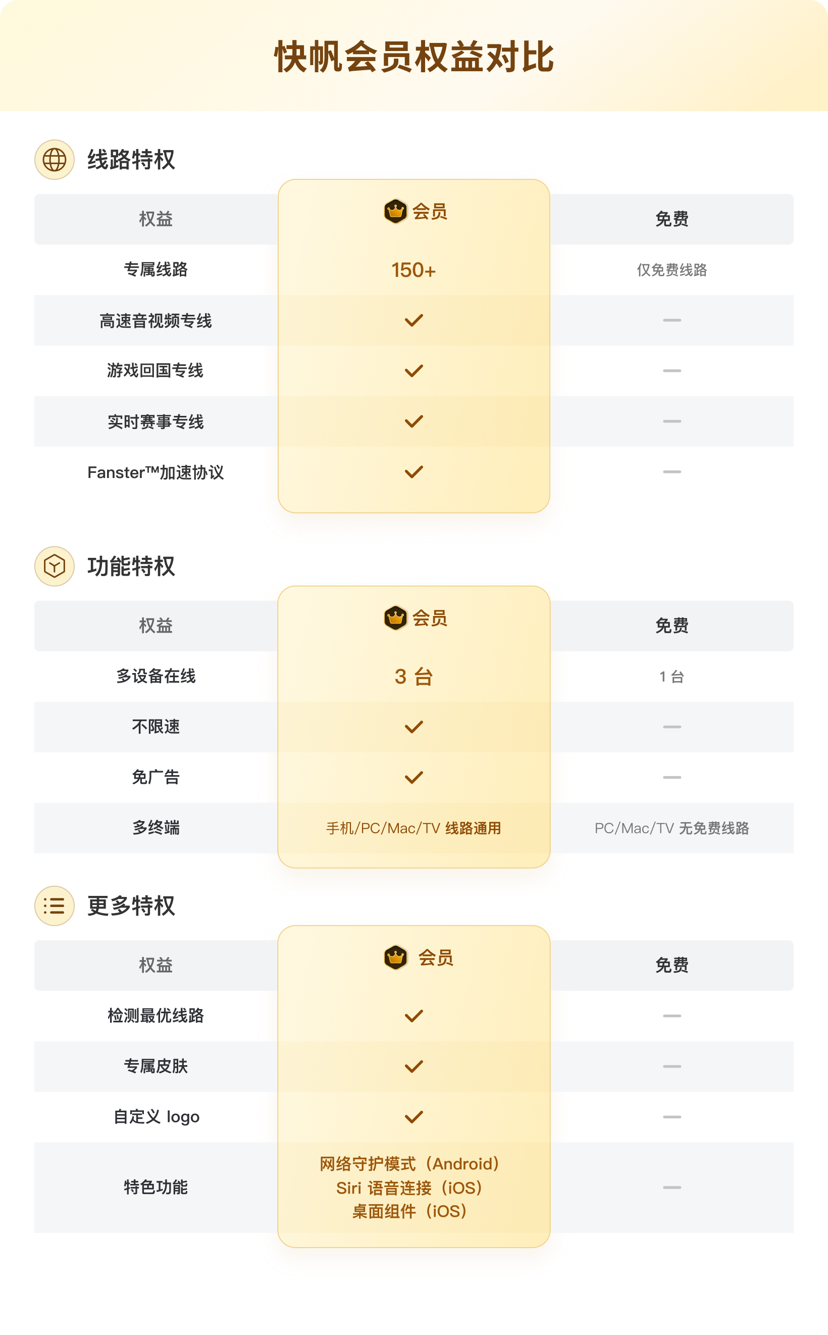 快帆会员权益对比